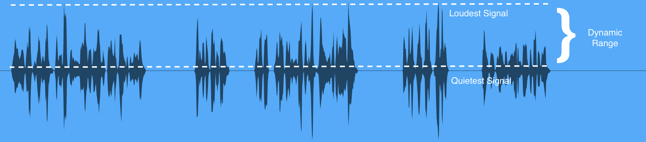 Enhancing Voice Overs with Mastering - Dynamic Range
