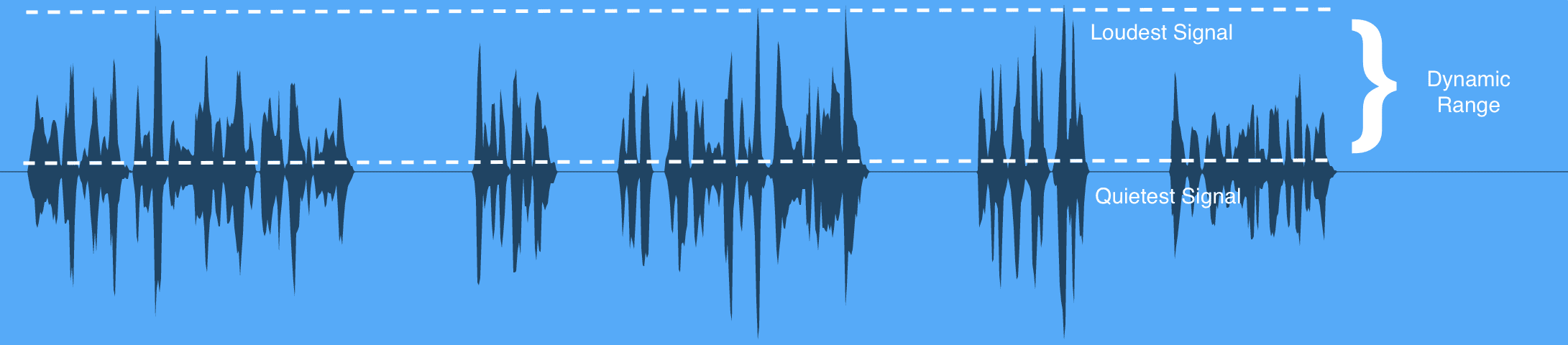 Enhancing Voice Overs with Mastering - Dynamic Range